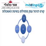 קורס  ניהול עסק מתחילתו בשיטת האשכולות