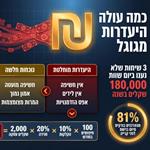 הרצאה בנושא קידום אתרים אורגני בגוגל