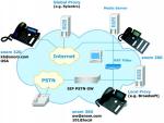 מרכזיה IP