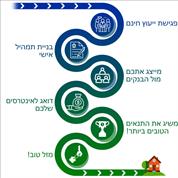 יועץ המשכנתא שאתה צריך