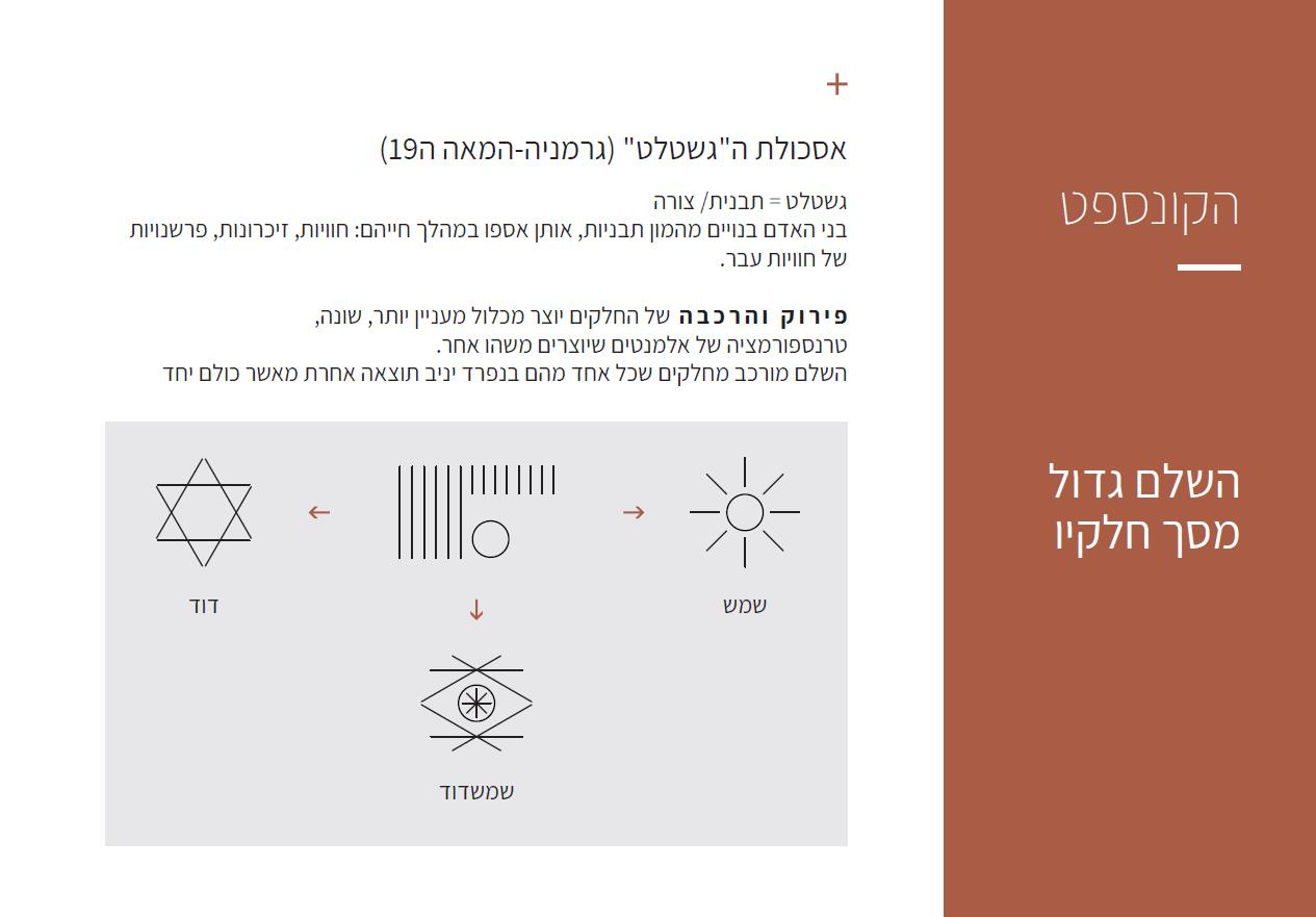 תכנון, עיצוב פנים והום סטיילינג לדירת 170 מ"ר 2 קומות בת"א