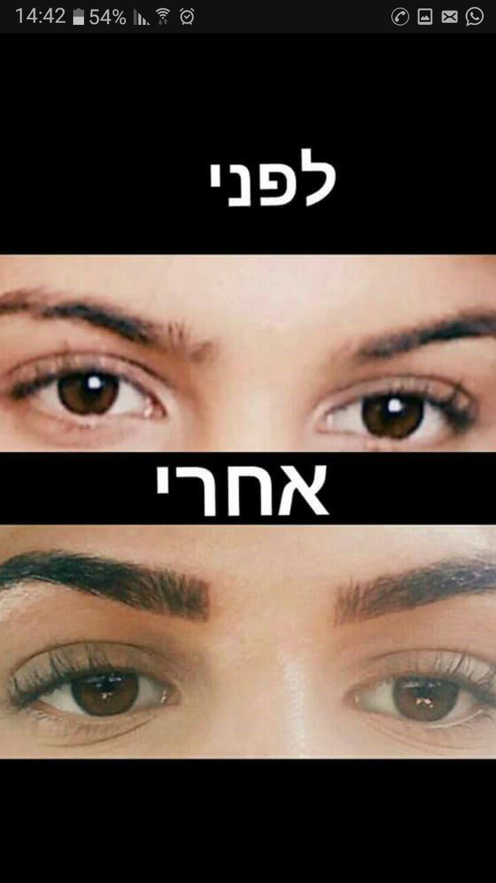 שיטת השערה עד בית הלקוח