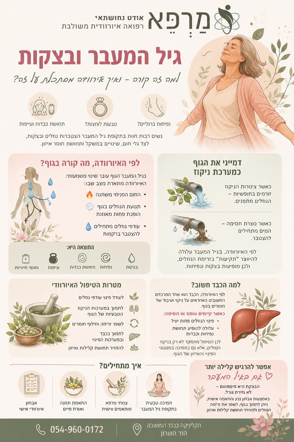 גיל המעבר ובצקות ברפואה האיורוודית