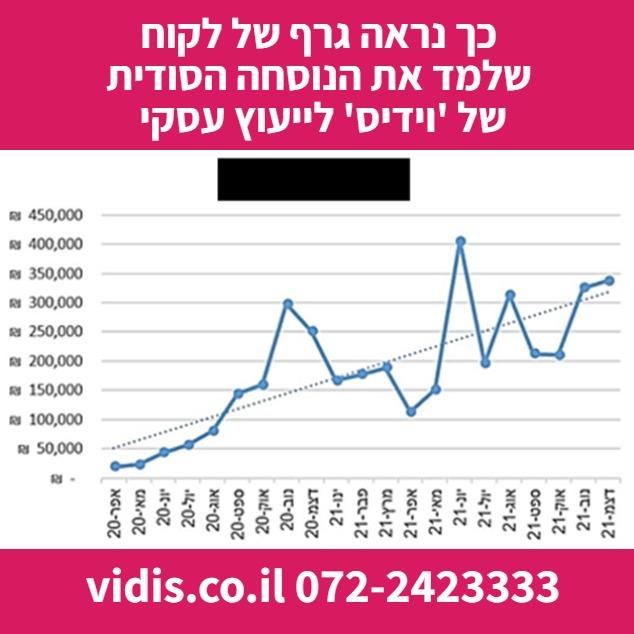 לקוח שלמד את "הנוסחה הסודית"