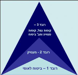ביטוח מנהלים לשכיר או בעל חברה
