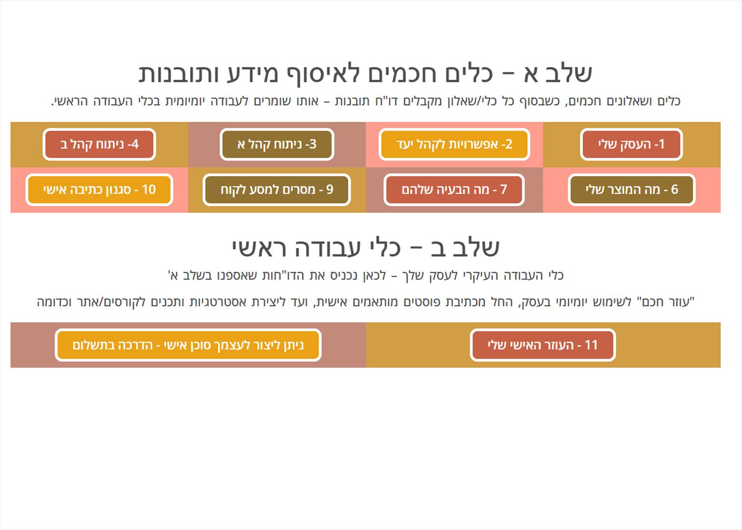 כלי בינה מלאכותית (AI) לשיווק וניהול עסק קטן
