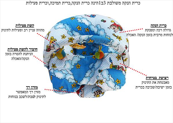 כרית הנקה אוניברסיטה