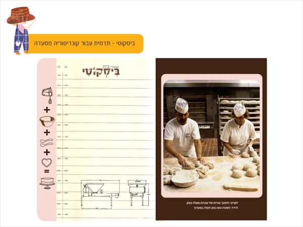 פוסטר לפנים הקונדיטוריה
