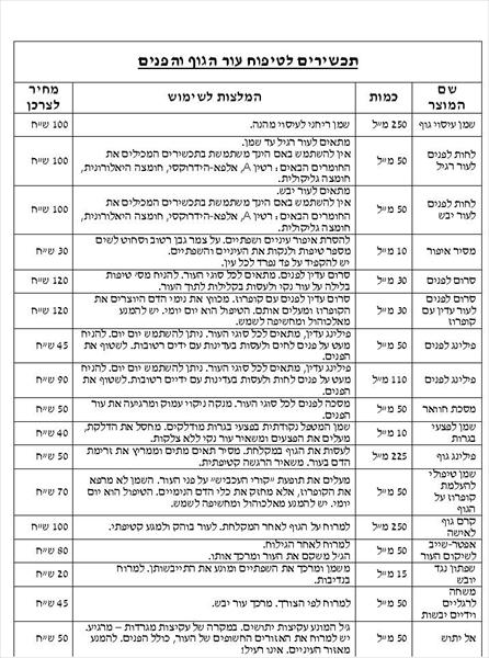 מוצרים לטיפוח הגוף והפנים
