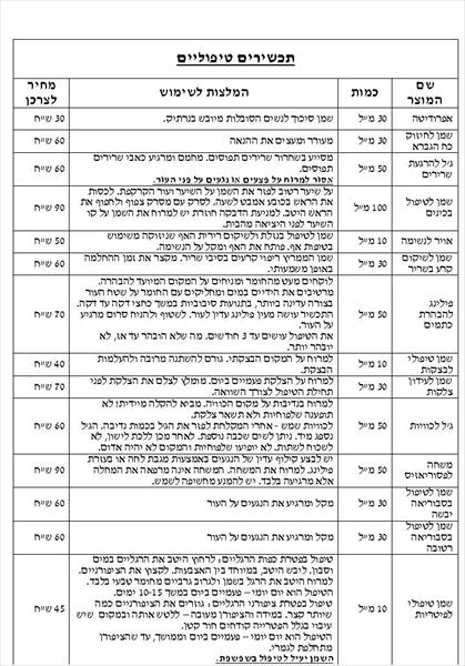 מוצרים טיפוליים 1
