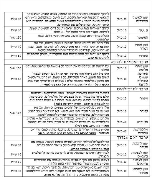 מוצרים טיפוליים 2