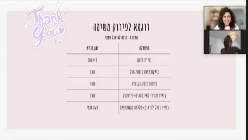 סדנת ניהול זמן לעינבל דהן מנחת ההורים המדהימה!