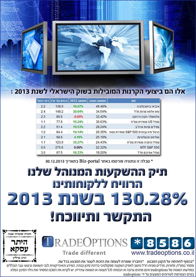 מודעת פרסום ומכירה