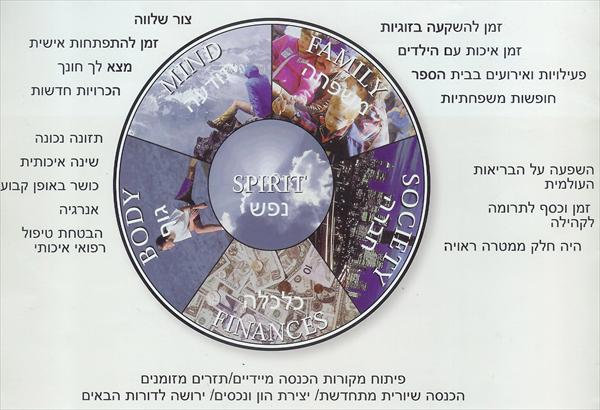 הכנסה נוספת/פסיבית
