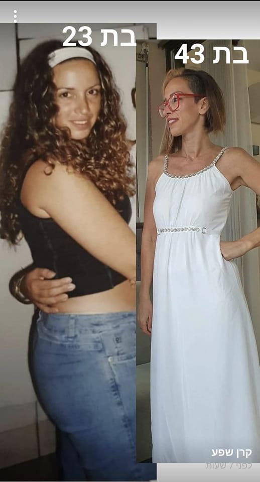 קרן שפע בגיל 23 ובגיל 45