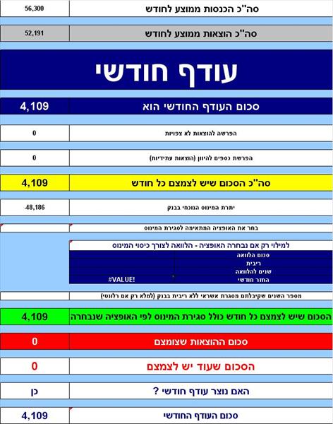 הכנת תקציב עבור לקוח