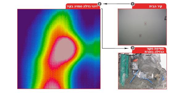 זיהוי נזילה בקיר