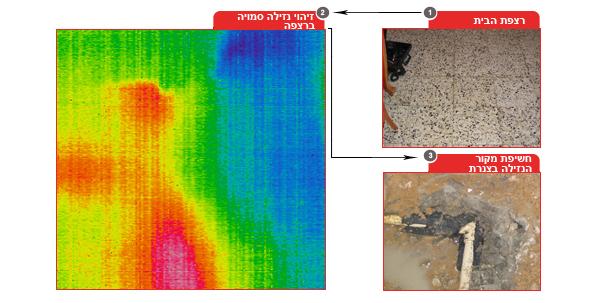 זיהוי נזילה ברצפה