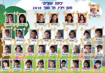 תמונת מחזור