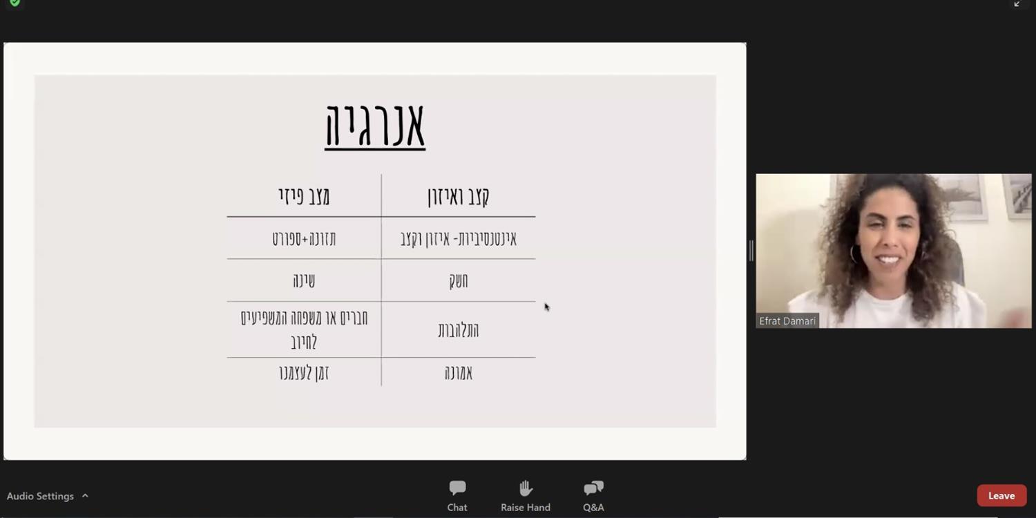 וויבנר ״הגיע הזמן לנהל את עצמנו בזמן״