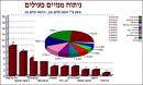 בנית תקציב
