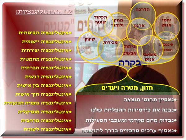 אימון עסקי