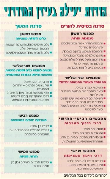 סדנאות , ייעוץ  ולווי הורות , זוגיות ומשפחה