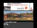 סרט תדמית לדלק נדל"ן