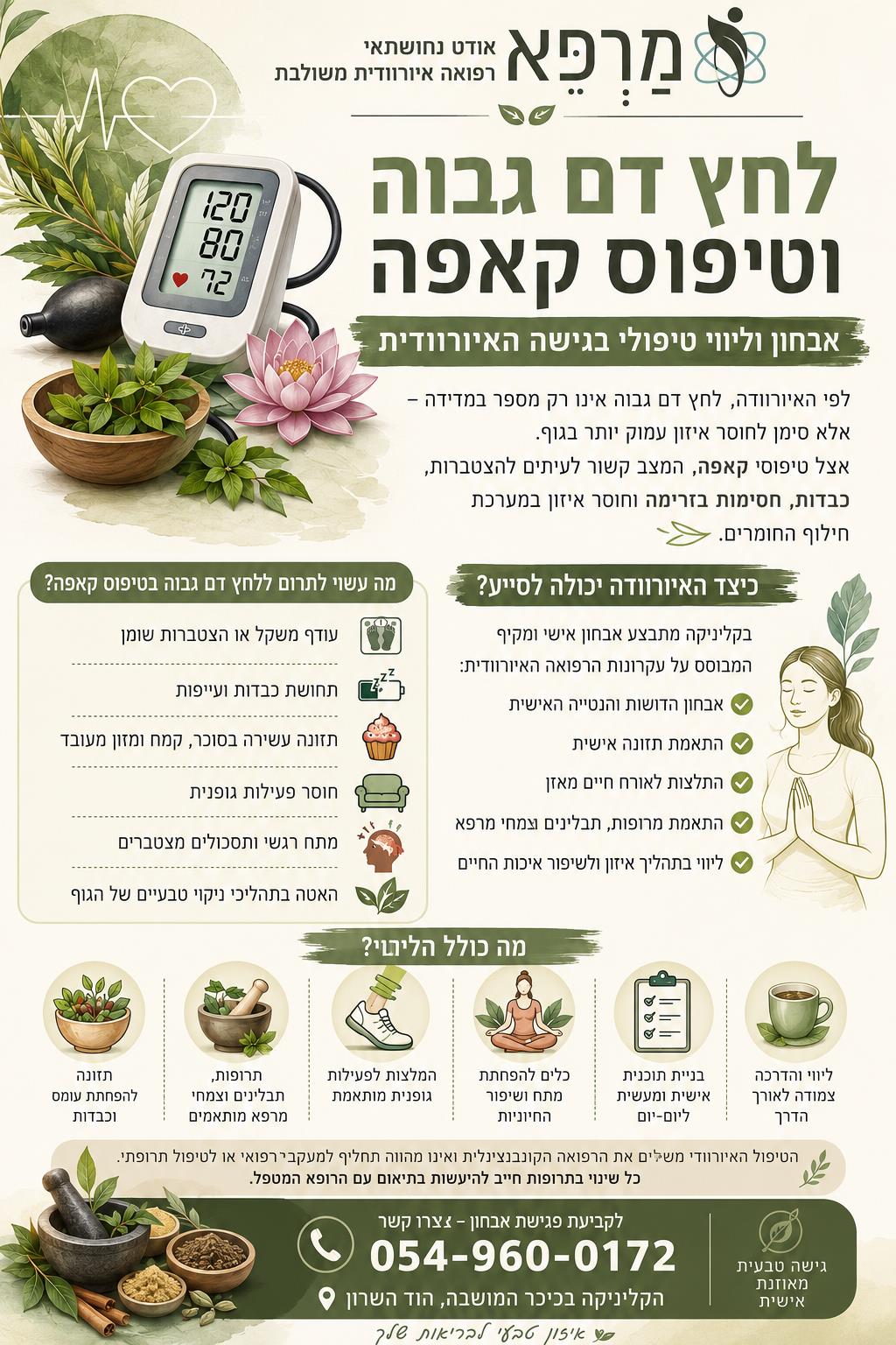 לחץ דם גבוה - טיפוס קאפה