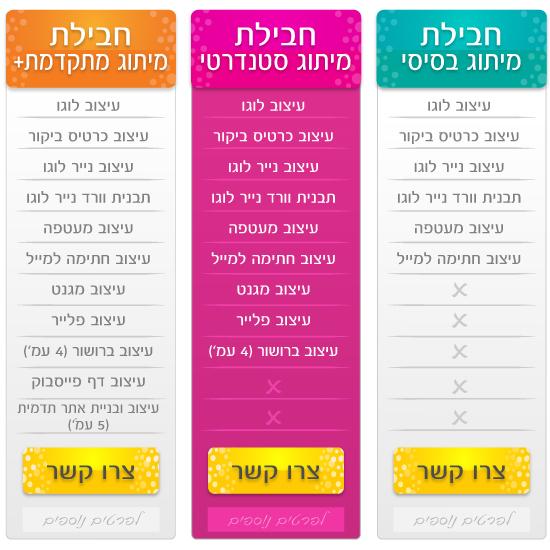 חבילות מיתוג עסקים