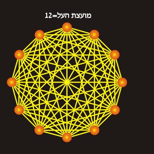 חוות דעת נוספת