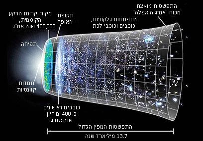אסטרופיסיקה תיאורטית