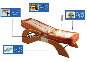 מיטת עיסוי תרמית רפאל 2