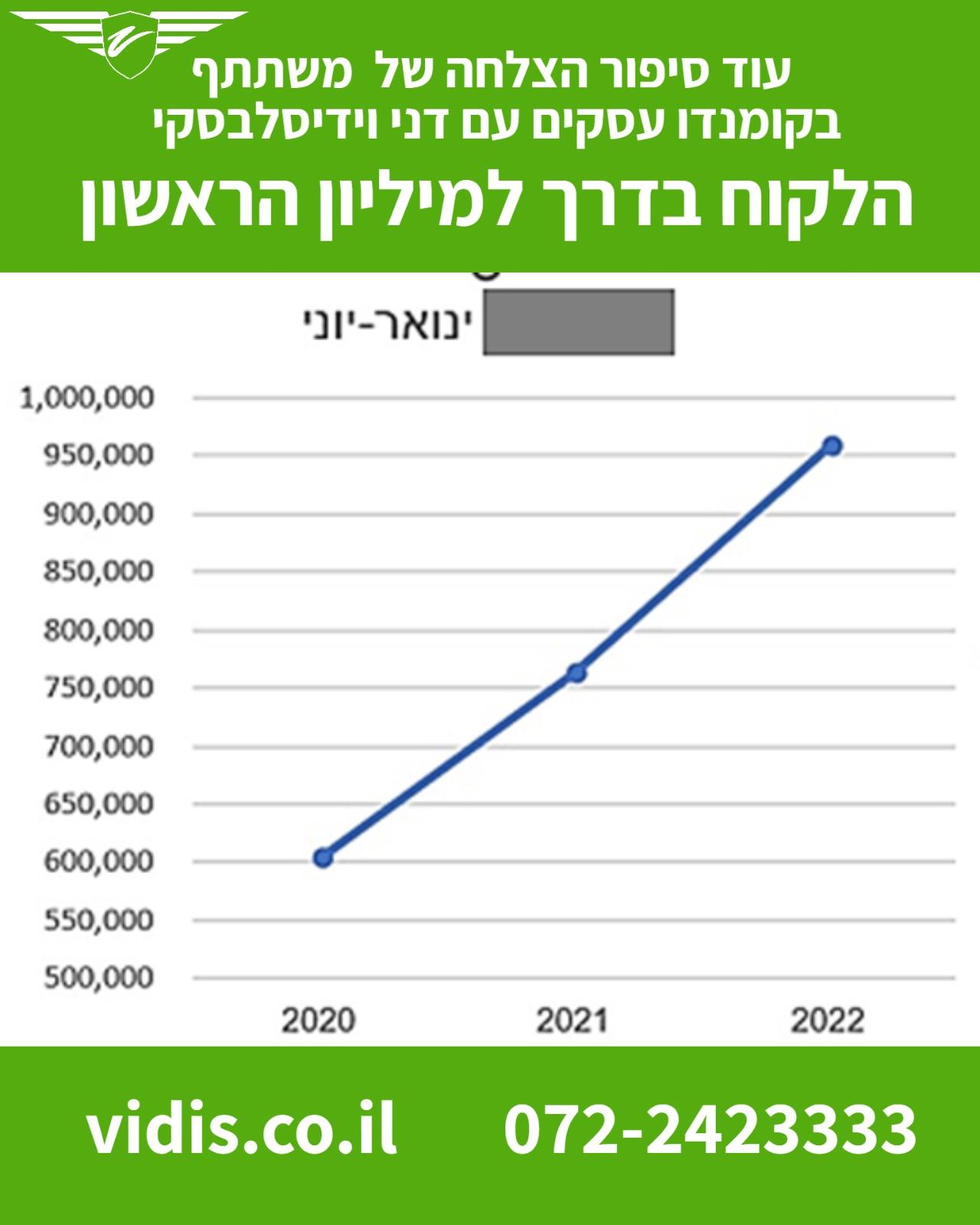 בדרך למליון הראשון