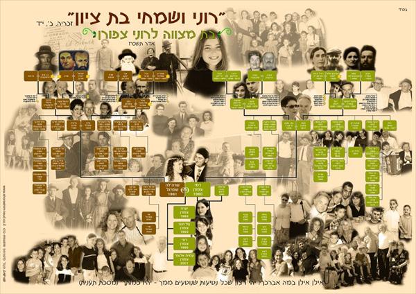 אילן יוחסין לבר מצווה או בת מצווה
