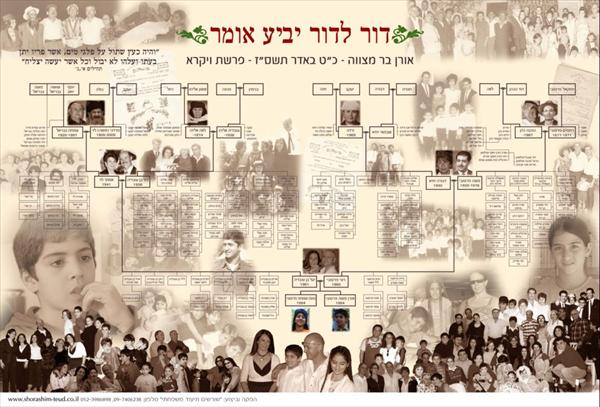 אילן יוחסין לבר מצווה