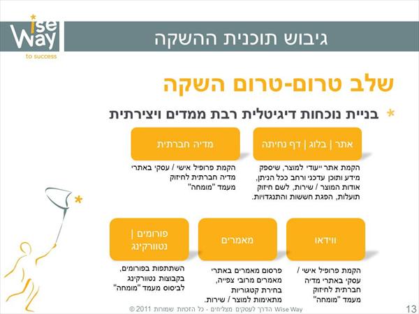 אבני דרך להשקת מוצר ברשת