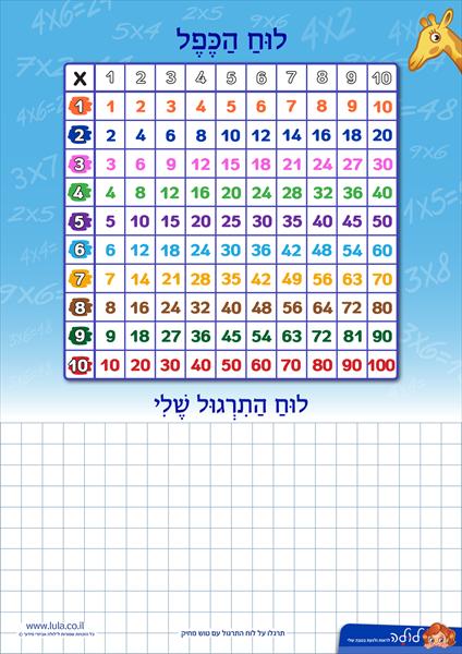 מגנט לוח הכפל
