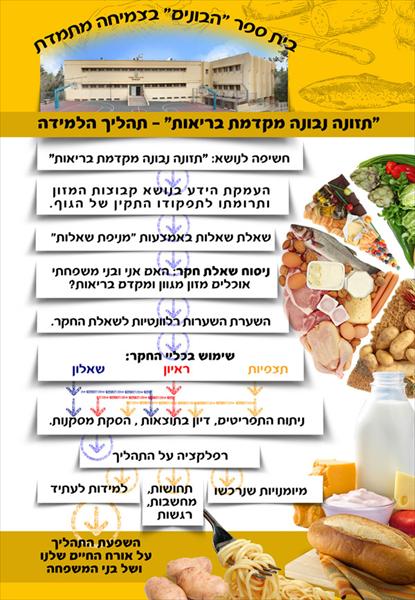 פוסטר