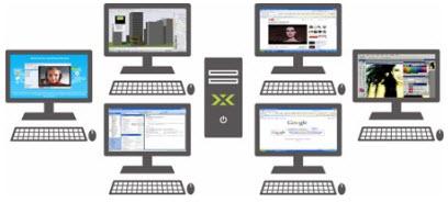 פתרונות MULTI-DESKTOPS לעסקים