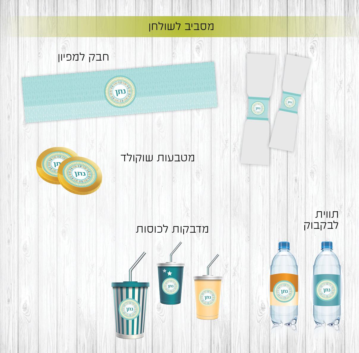מיתוג בר מצווה - נתן