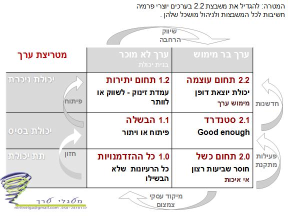 מטריצת ערך