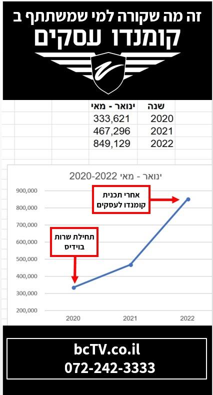 זה מה שקורה למי ש...