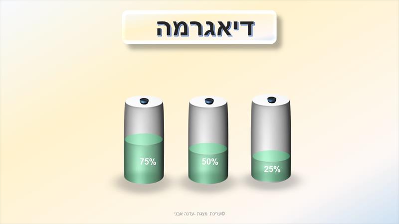 דוגמה שקף ערוך בתוכנת פאוור פוינט