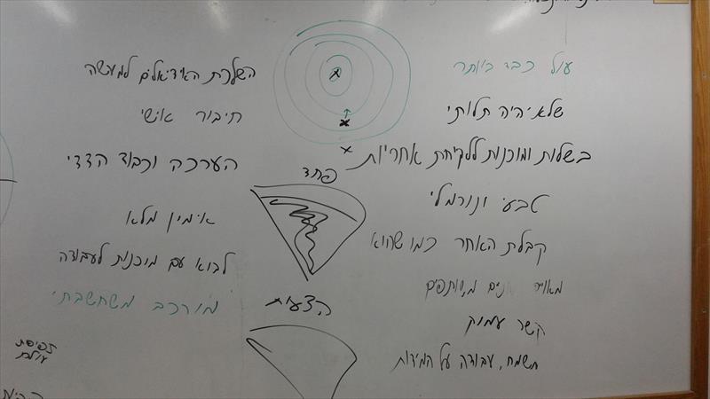 סדנא לרווקים במצפה יריחו