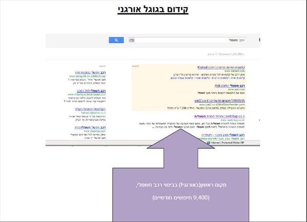 קידום אתרים - קידום אורגני