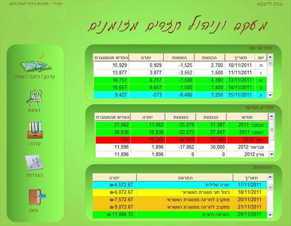 תוכנה לניהול ומעקב תזרים מזומנים