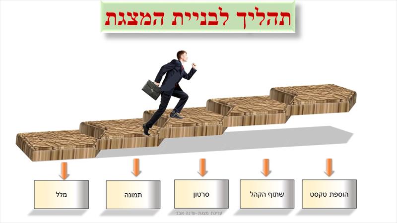 דוגמת שקף בתוכנת פאוור פוינט