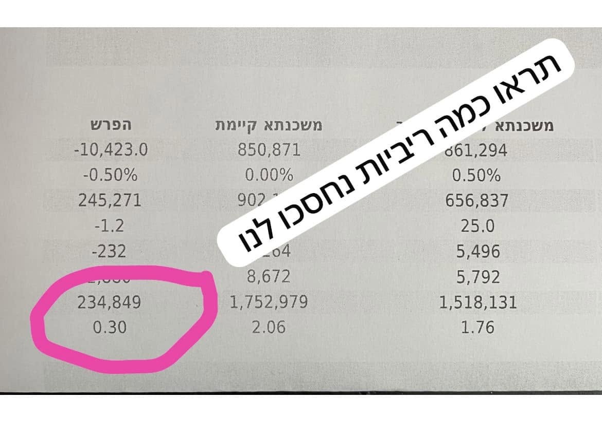 מיחזור משכנתא