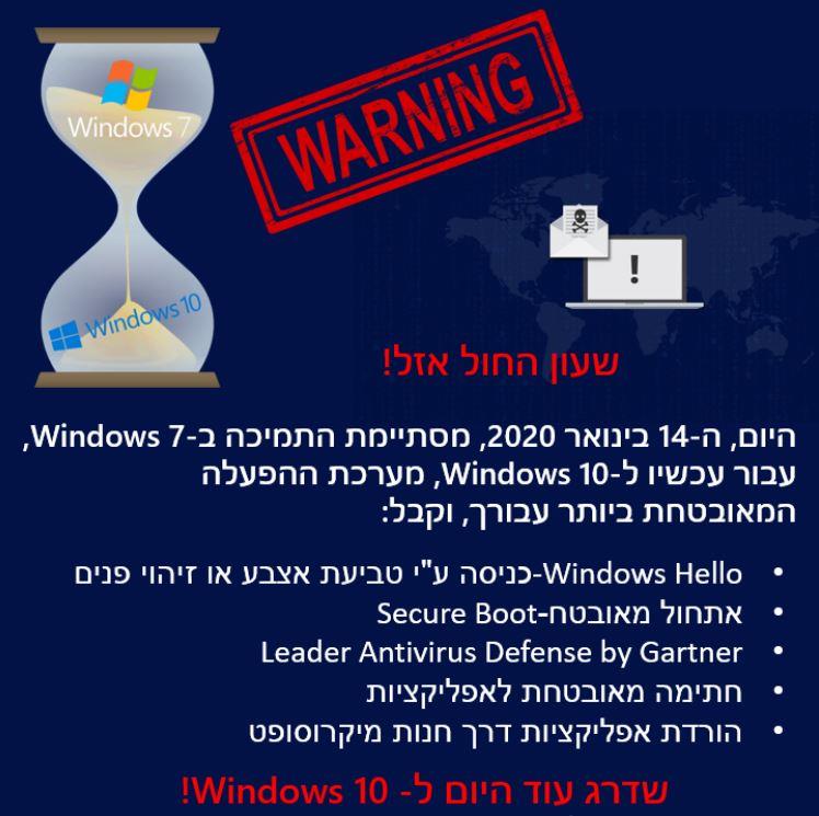 שדרוג מחשב WINDOWS10